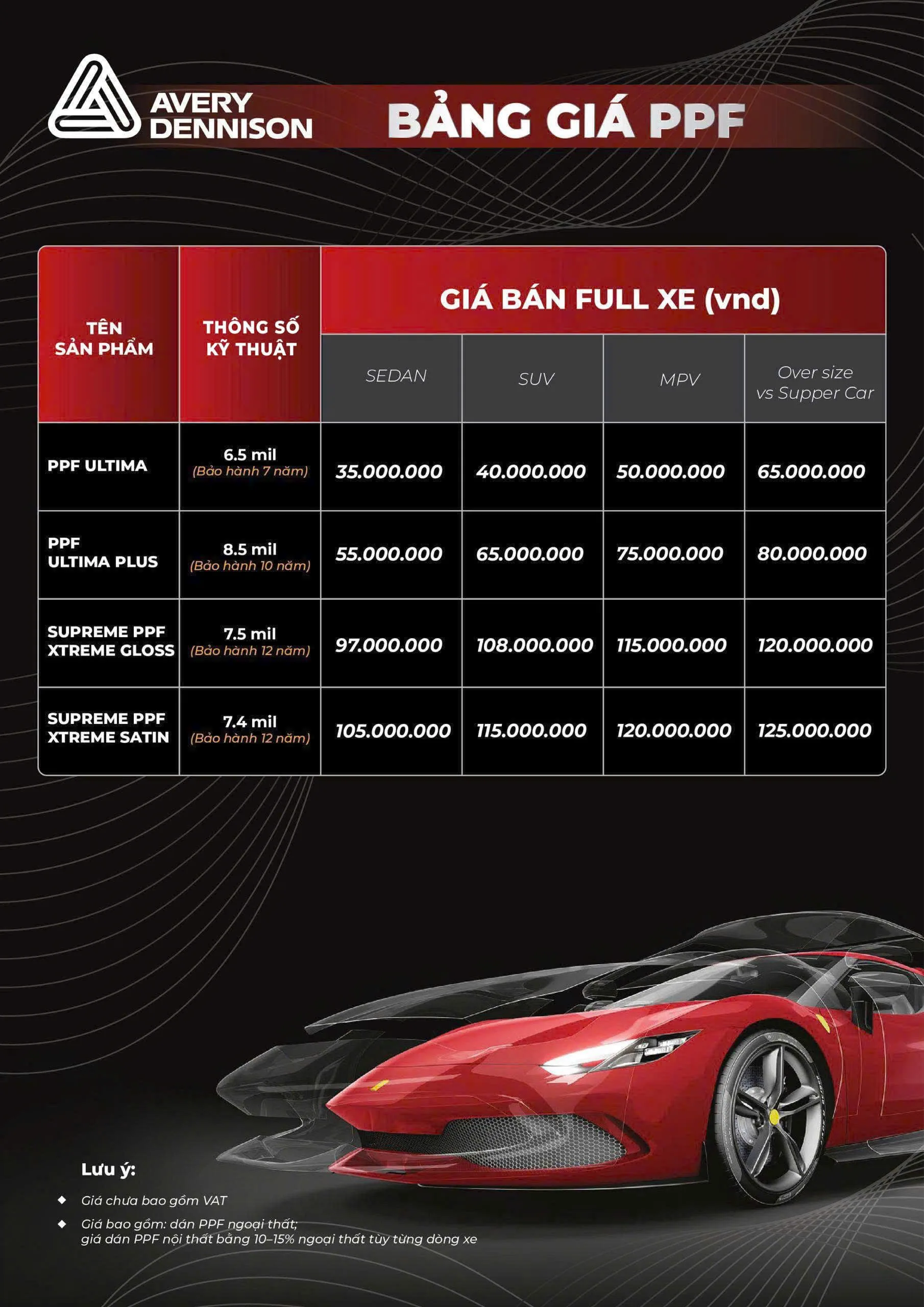 Các Lý Do 3M và Avery Dennison Có Nhiều Gói Dán Phim Khác Nhau