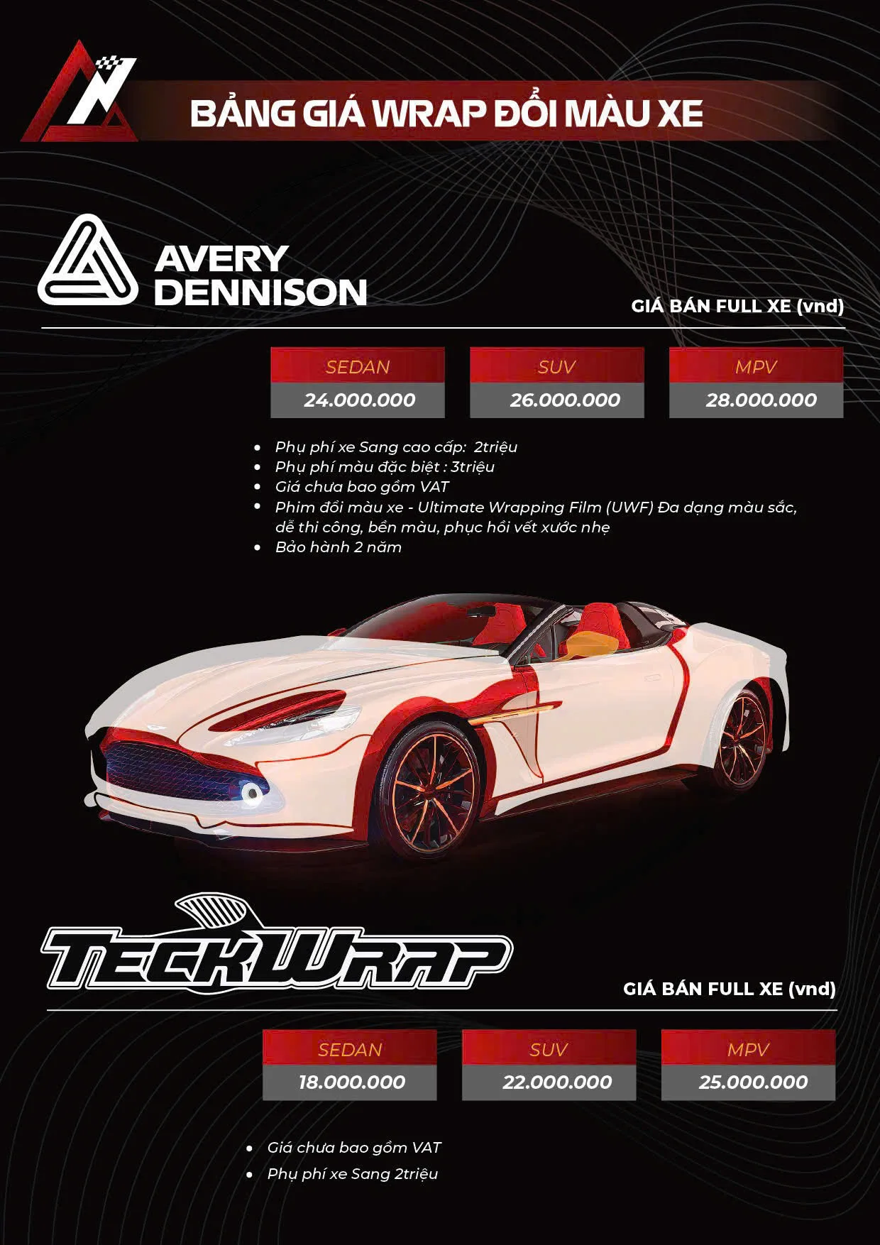 Ưu điểm của Avery Dennison trong việc giảm nhiệt và chống tia UV